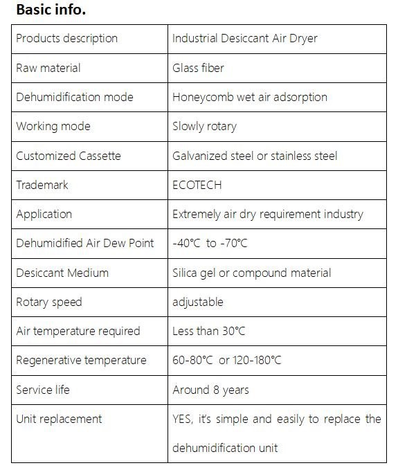 humidity control chamber data